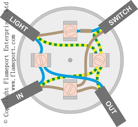 junction box house|lighting circuit using junction box.